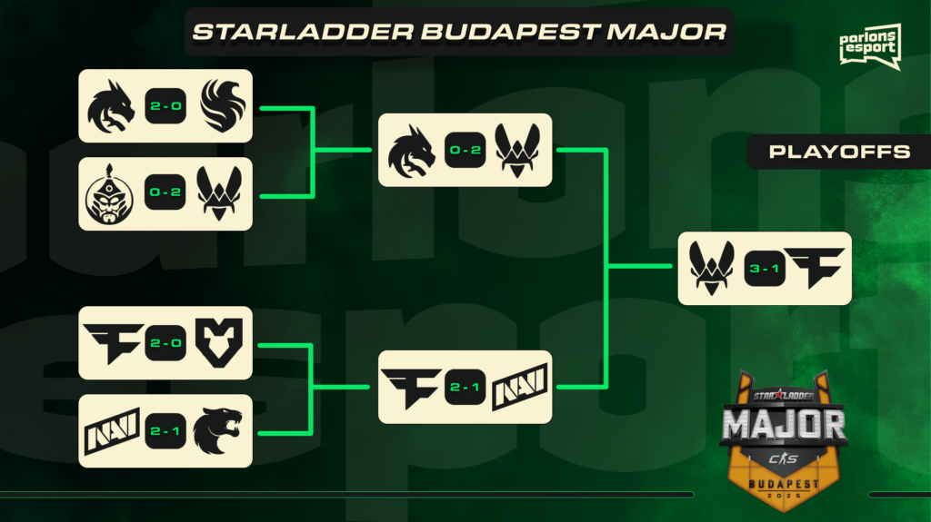 Parcours de Vitality dans le Starladder Budapest Major 2025.