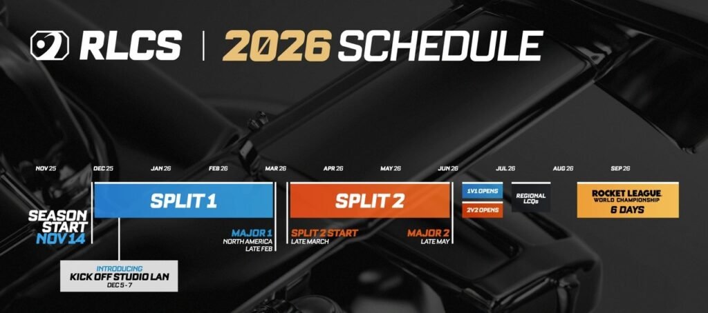 Visualisation de la saison RLCS 2026, divisée en deux splits, avec deux Majors et trois régionaux par split. 
Capture d'écran réalisée sur Rocketleague.com