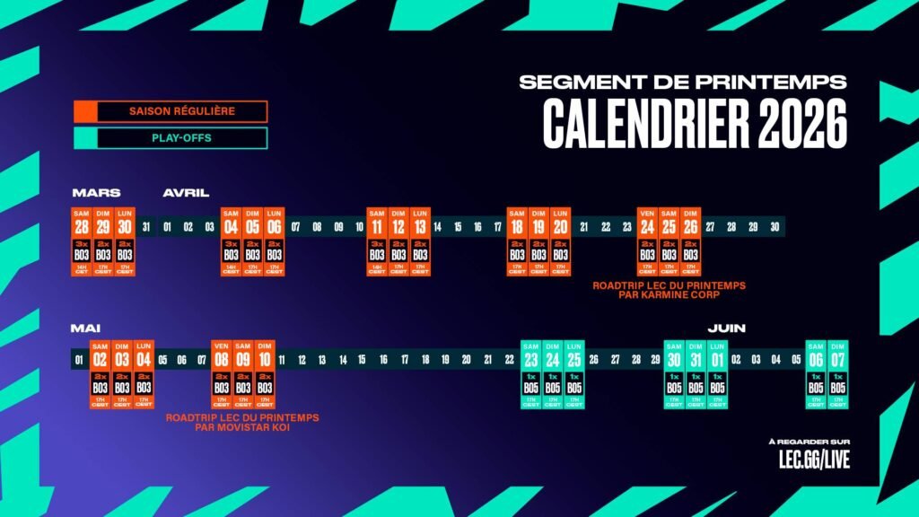 Segment de printemps 2026 du LEC par Riot Games avec Karmine Corp, Movistar Koi, Vitality et les équipes du top européen. Qualifications en EMEA et MSI à la clé.