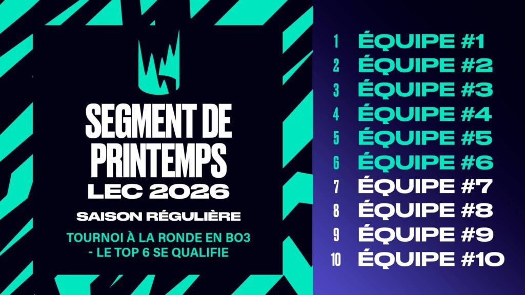Segment de printemps 2026 du LEC par Riot Games avec Karmine Corp, Movistar Koi, Vitality et les équipes du top européen. Qualifications en EMEA et MSI à la clé.