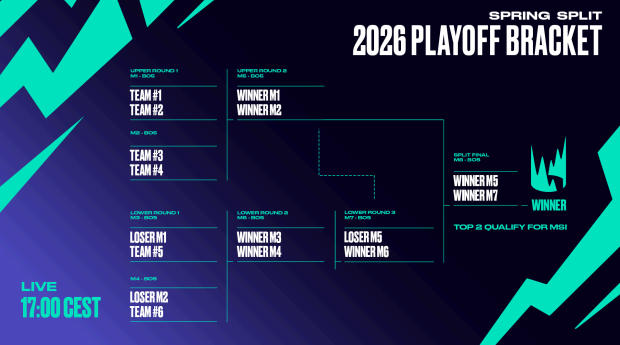 Segment de printemps 2026 du LEC par Riot Games avec Karmine Corp, Movistar Koi, Vitality et les équipes du top européen. Qualifications en EMEA et MSI à la clé.