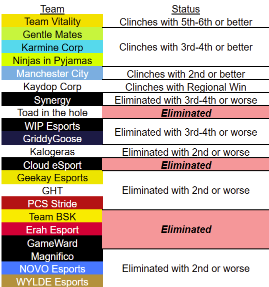 Détails des conditions de qualification requises pour les équipes européennes lors de l'Open 6. Visualisation réalisée par Derek Nilsen. 