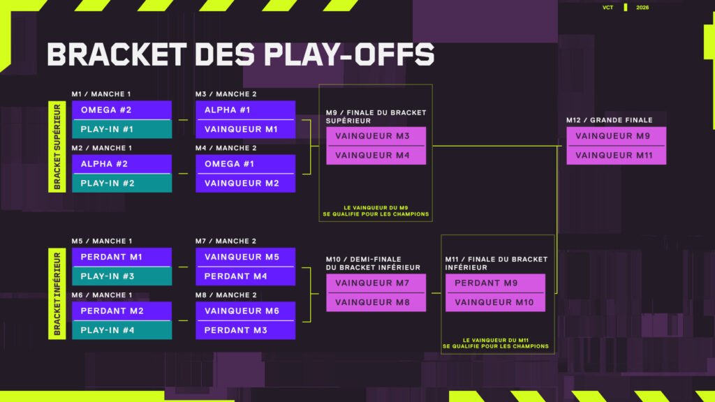 Les qualifiés aux playoffs devront se battre à Berlin pour espérer se qualifier à la phase finale à Barcelone. Crédit : RIOT GAMES