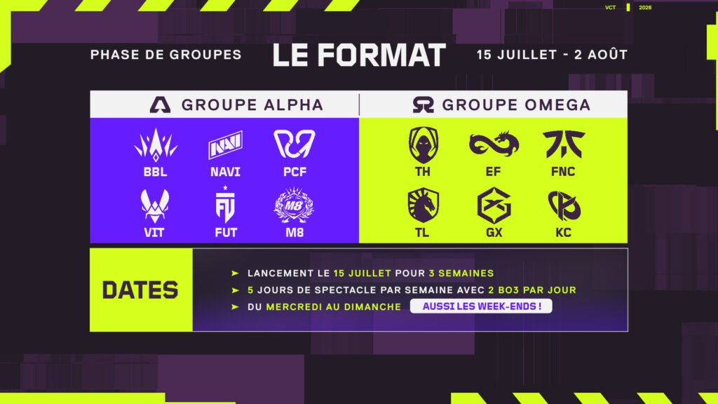 Le format des VCT EMEA Stage 2 avec 12 équipes pour la phase de groupe. Crédit : RIOT GAMES