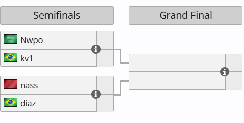 Bracket des Worlds RLCS 1v1 à la Dickies Arena (Fort Worth) en septembre 2026. Capture d'écran réalisée sur liquipedia.net