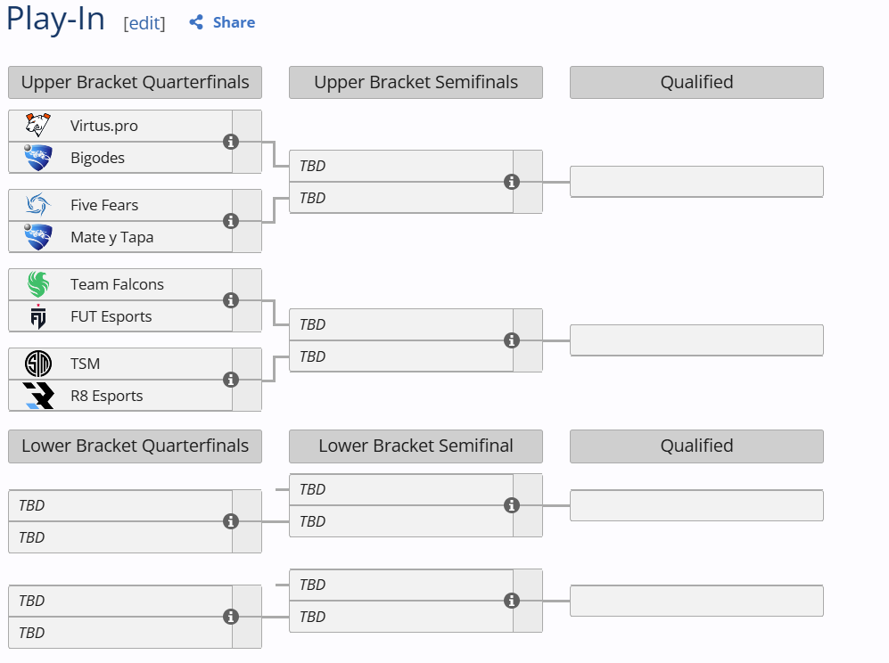 Play-In des Worlds RLCS 2026. Crédits : liquipedia.net