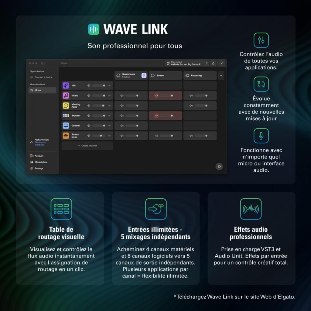 Wave Link, logiciel de mixage audio par Elgato, utilisable avec le Wave:3 MK.2.